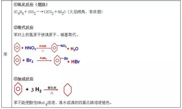 nh3化学名称叫什么，hcl是什么化学名称（高中化学常考的100个知识点总结）