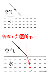 杠杆力臂的画法作图，杠杆力臂的画法是什么（初中物理作图题专题训练）