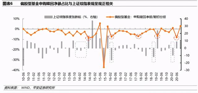 怎樣用手機(jī)贖回基金，怎樣用手機(jī)贖回基金份額？