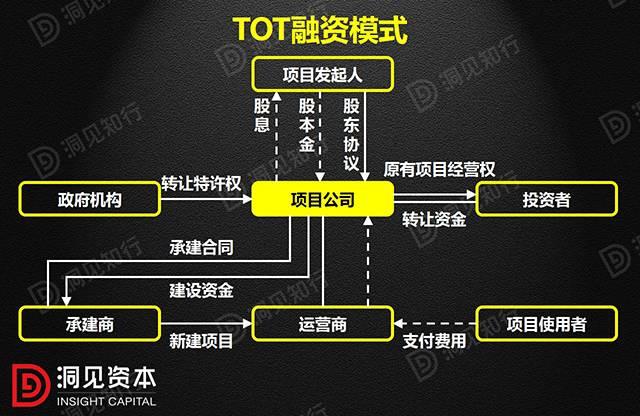 等值是什么意思，工程经济学中等值是什么意思（PPP、BOT、BT、TOT、TBT）