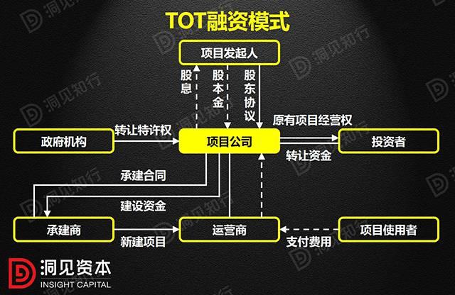 ppp概念股是什么意思（PPP、BOT、BT、TOT、TBT）