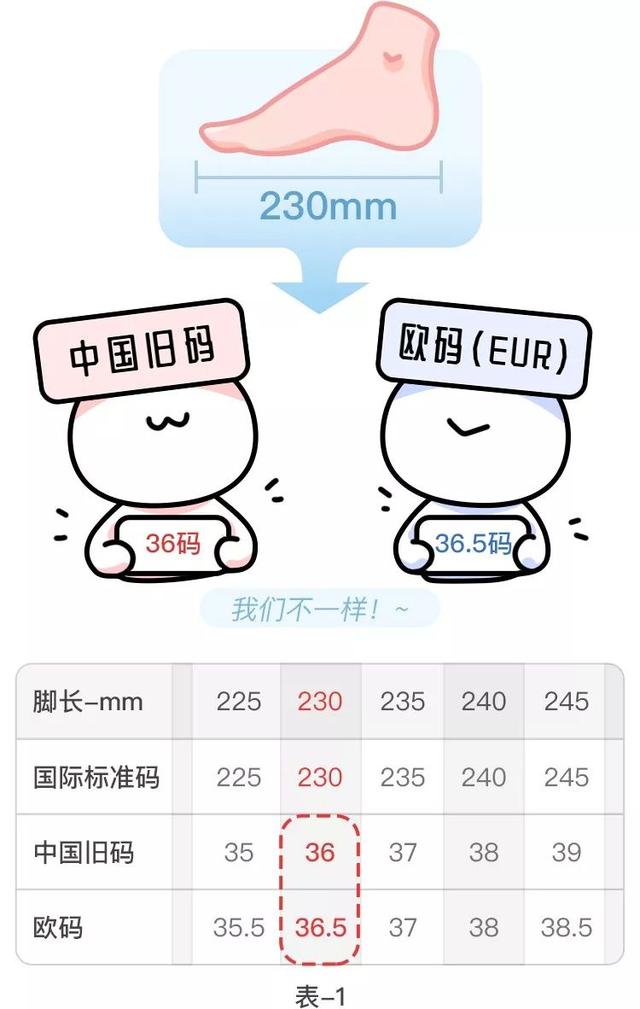 欧码36是中国码多大，裤子欧洲码36是中国码的几码（为什么鞋码总是选不对）
