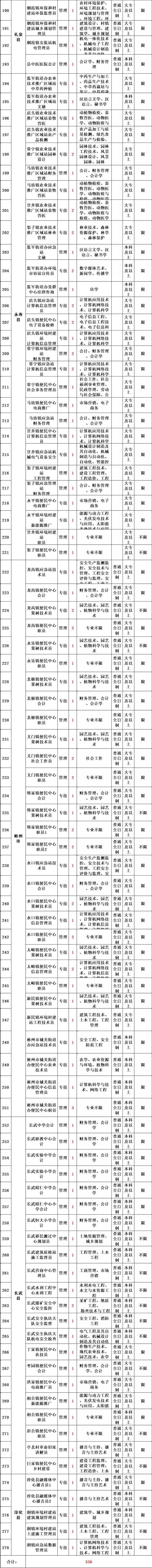 陕西事业编考试内容，陕西事业编考试大纲（陕西这里招聘816人）
