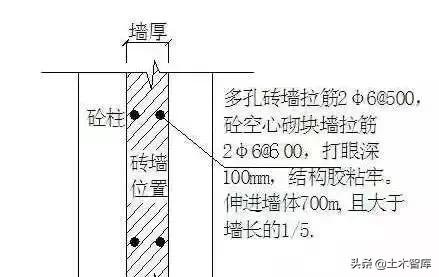 主体结构包括哪些部分，主体结构主要包括（详细、细致的主体结构工程全解）