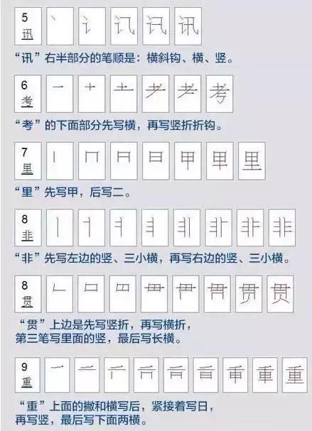 竖心旁的笔顺是什么，老师怒了：这些汉字笔顺