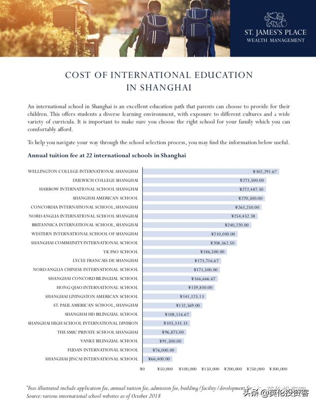 上海国际学校学费，上海口碑最好的私立国际学校（上海国际学校学费排名大起底）