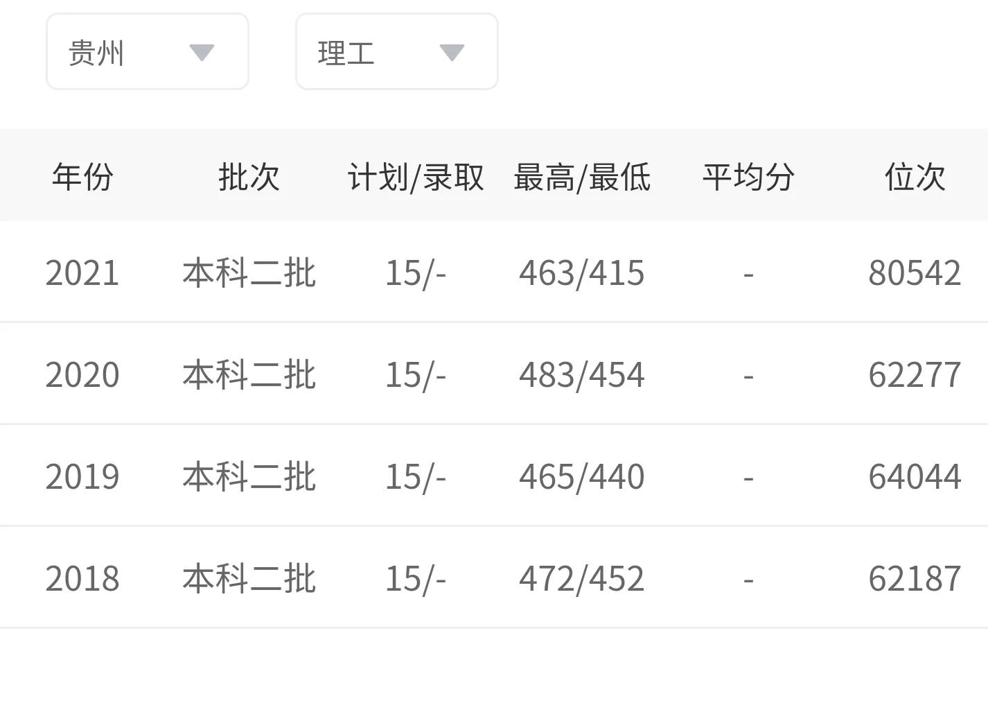 兰州财经大学是几本(兰州财经大学口碑)