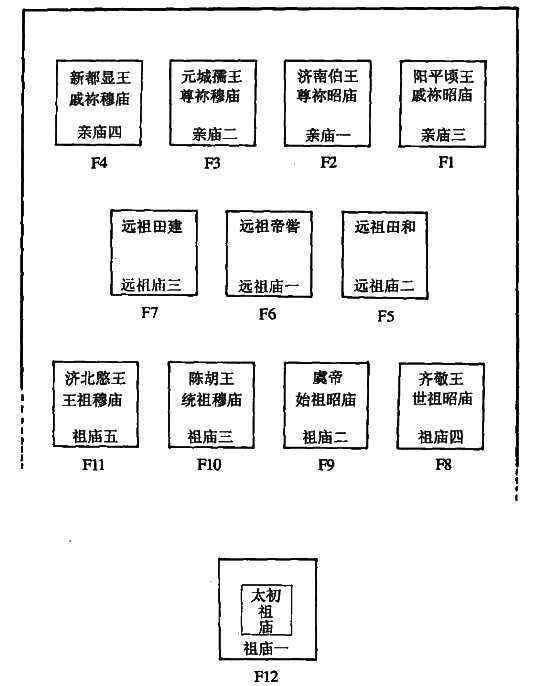 焘是什么意思，诸葛亮借东风所造的七星坛