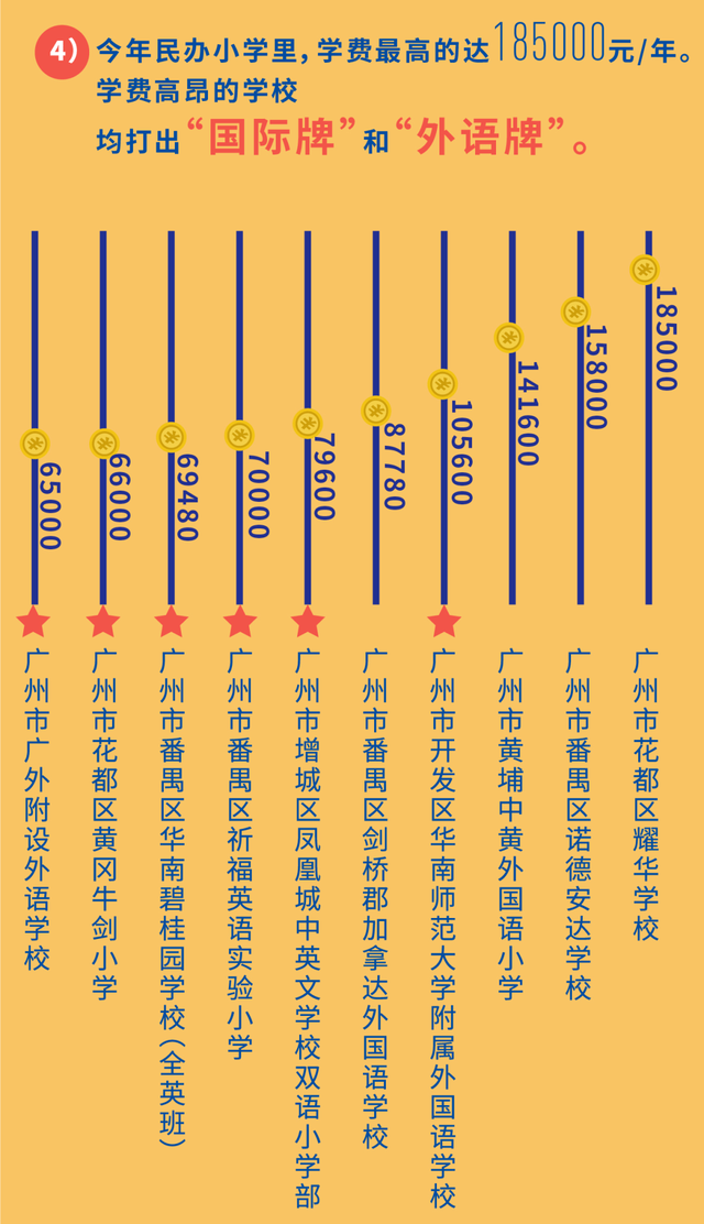 花都区私立小学排名榜和收费，广州民办小学收费排名（广州民办小学收费前十名披露）