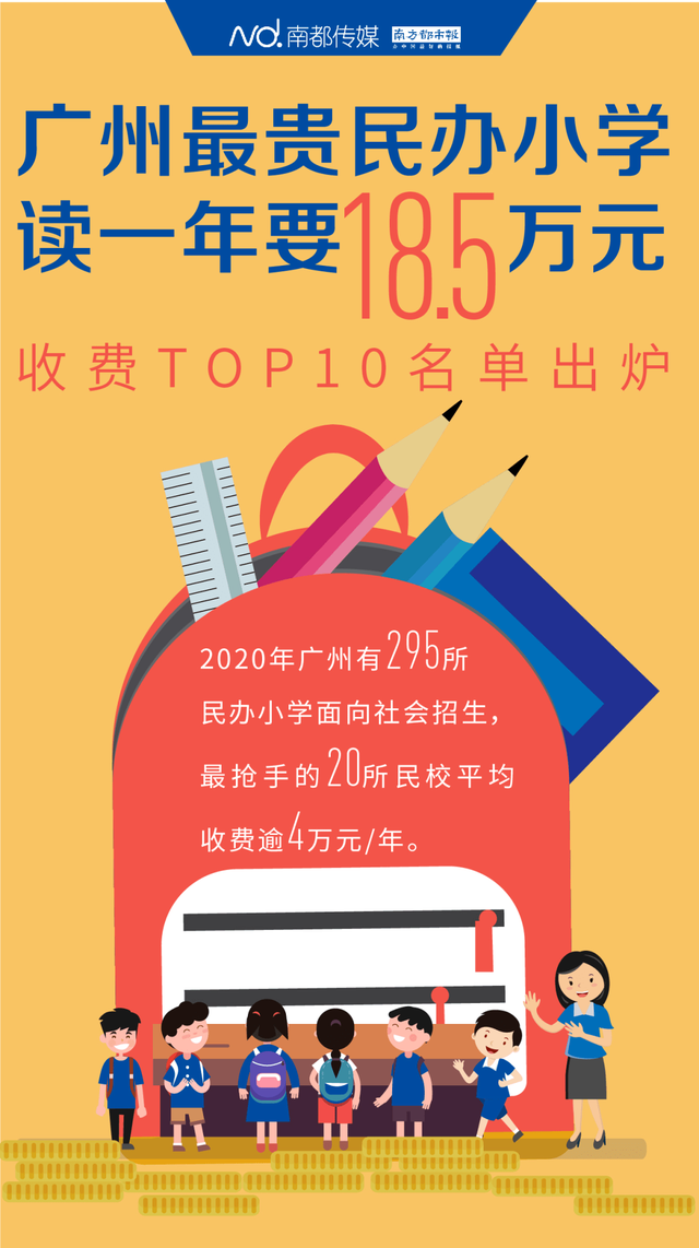 花都区私立小学排名榜和收费，广州民办小学收费排名（广州民办小学收费前十名披露）