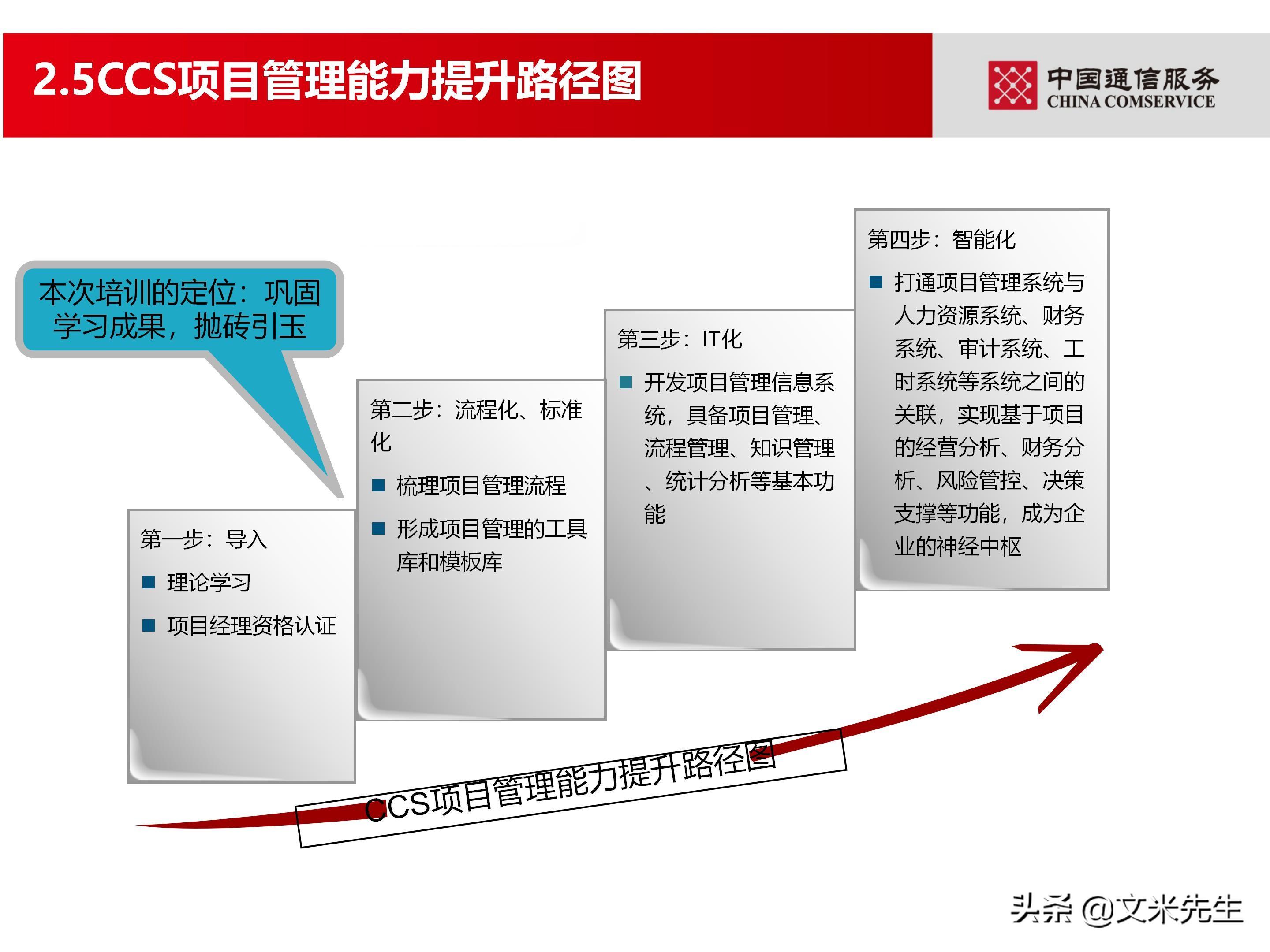 培训经理认证（国企项目管理如何培训）