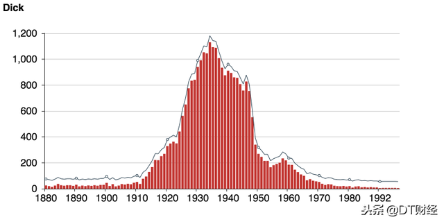 jerry英文名什么意思，2021最火英文名男有哪些（求求你们别再叫Tony、Kevin了）