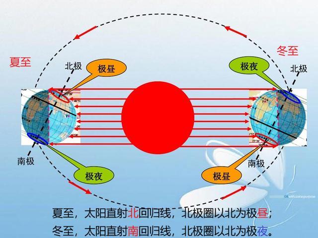 地球黄道面和赤道面图片