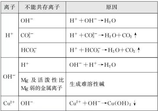 离子符号的意义，硫酸根离子符号的意义（常见离子符号、离子的检验及共存）