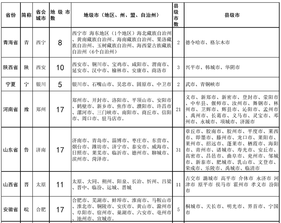 自治区有哪几个，黑龙江自治区有哪几个（4个直辖市23个省5个自治区2个特别行政区）