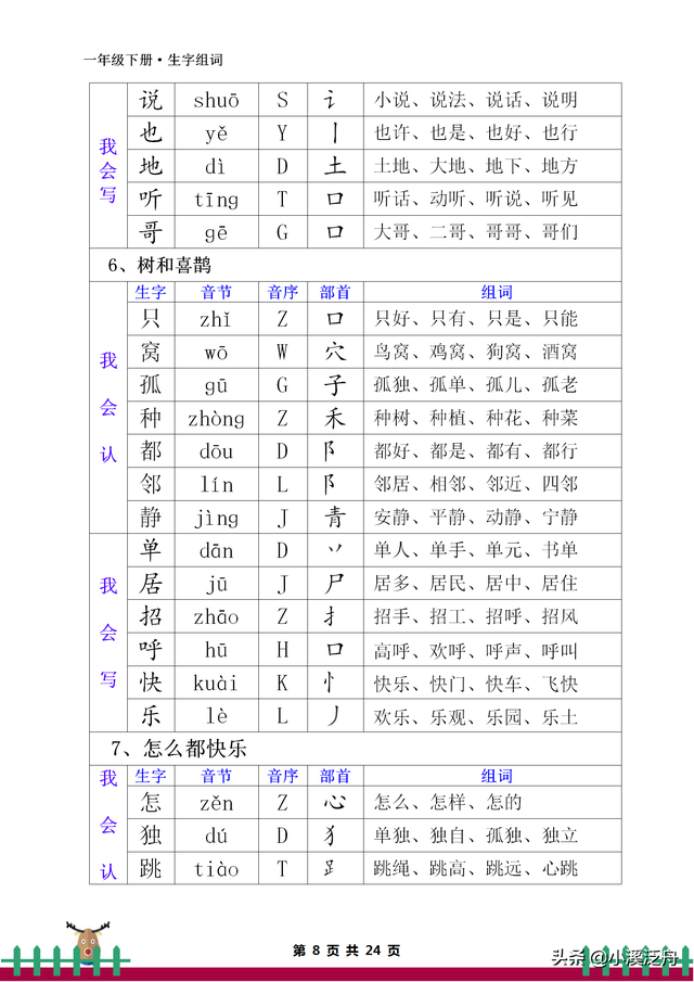 音节和音序有什么区别，音节和音序有什么区别一年级（部编版一年级下册生字组词）