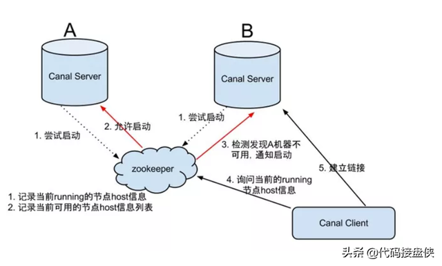 vivo账号怎么注销，如何注销vivo账号（Canal组件简介与vivo帐号实践）
