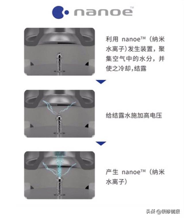 纳诺怡技术是什么意思，纳诺怡工作原理（空调也有黑科技）