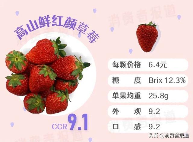 高档水果排行榜，高档水果排行榜琵琶（5元一颗的“白富美”草莓）