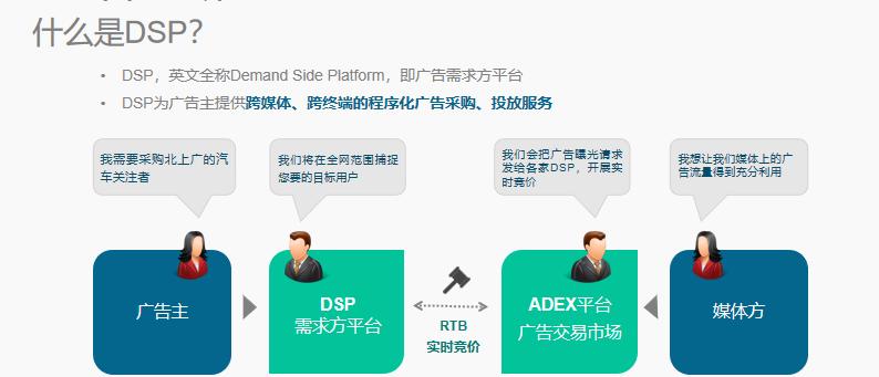 什么是dsp 广告（DSP广告的投放的3大策略）