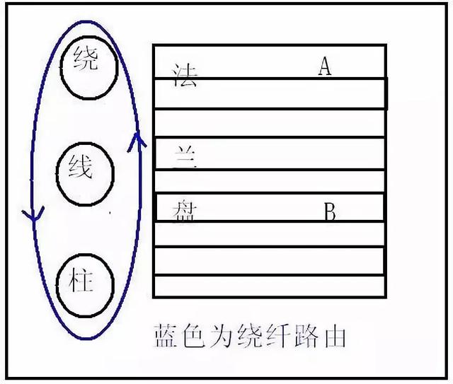 无跳接光缆交接箱，无跳线光缆交接箱什么意思（室外光交箱的一些基础知识介绍）