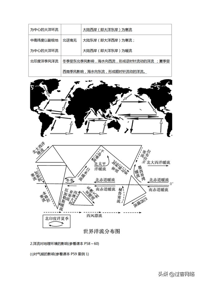 高一地理必修一第四章第二节笔记，高中地理必修一完整笔记整理