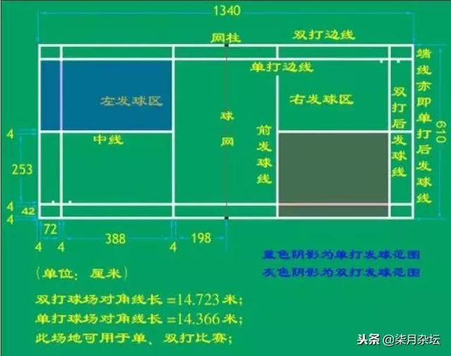 羽毛球基本理论知识，羽毛球基本理论知识点（没人再敢说你是羽毛球菜鸟了）