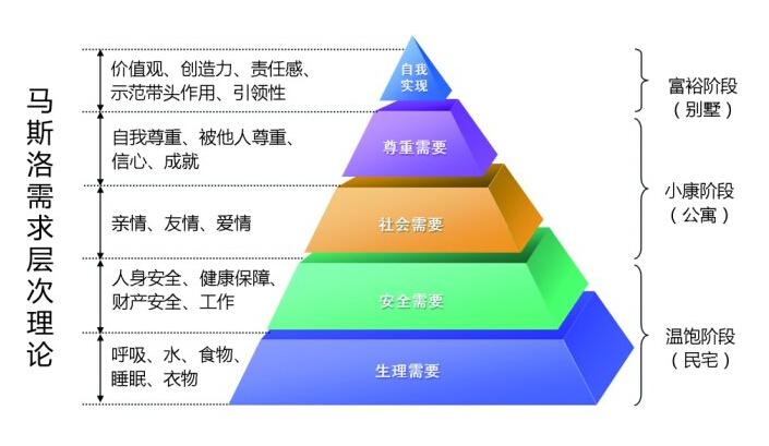 中产阶级家庭收入标准解析（目前收入多少才算是中产阶层）