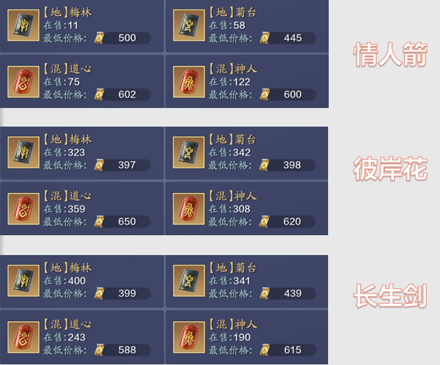 《天涯明月刀》三大火区各职业战力排行及分布状况汇总