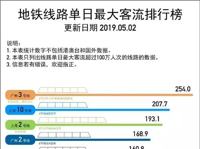 广州地铁发展史，广州地铁未来25年发展轨迹（广州人与地铁的22年相爱相杀史）