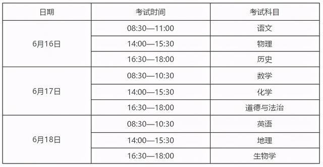 2021年昆明中考成绩查询入口，2021年昆明市中考成绩查询（报考流程你都清楚了么）