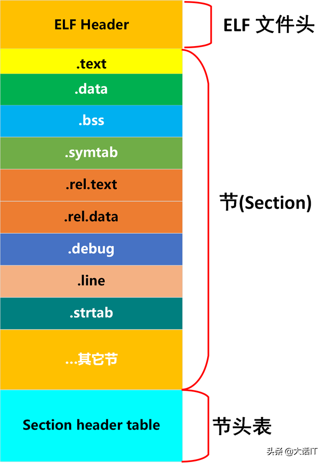 exe是什么格式的文件，exe文件是什么文件（详解可执行文件的结构）