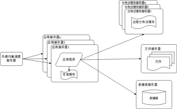 网站架构有哪些（10类常见的网站服务器架构解析）