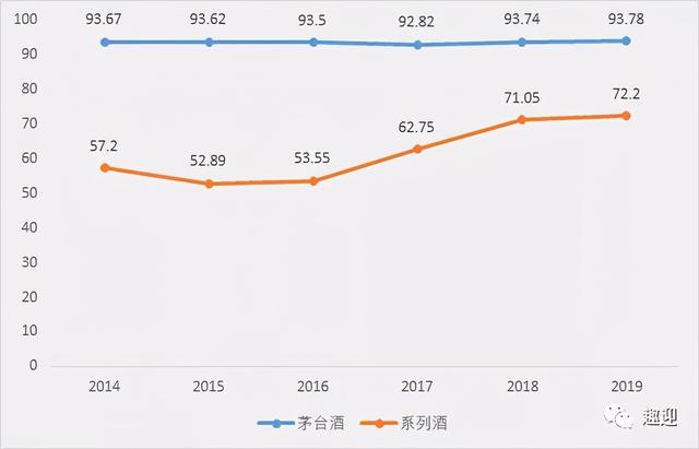 贵州茅台在贵州哪里，贵州茅台在贵州哪里（白酒龙头贵州茅台）