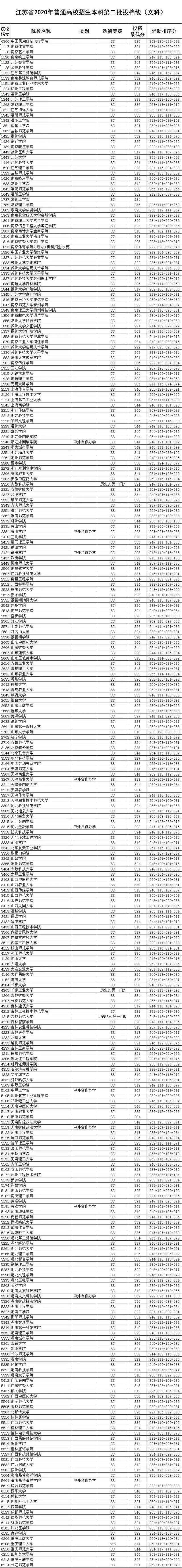 江苏本二分数线，江苏大学京江学院在贵州招生人数、录取分数线、位次[2022招生计划]（2020江苏本二批次录取分数线）