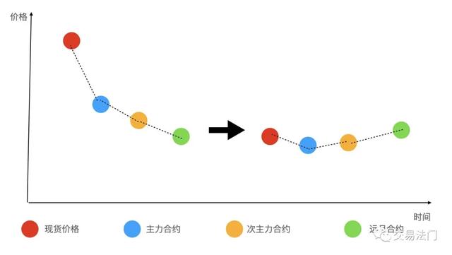 做多是什么意思啊,股票做多（期货多头常见的亏损原因）