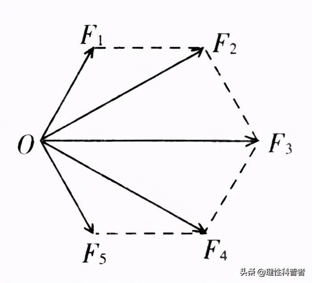 加速度是矢量还是标量，动量守恒中的速度是标量还是矢量（高一物理知识点。重点知识梳理）
