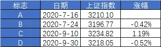 股票基金穩(wěn)定盈利嗎為什么不漲，股票基金穩(wěn)定盈利嗎為什么不漲了？