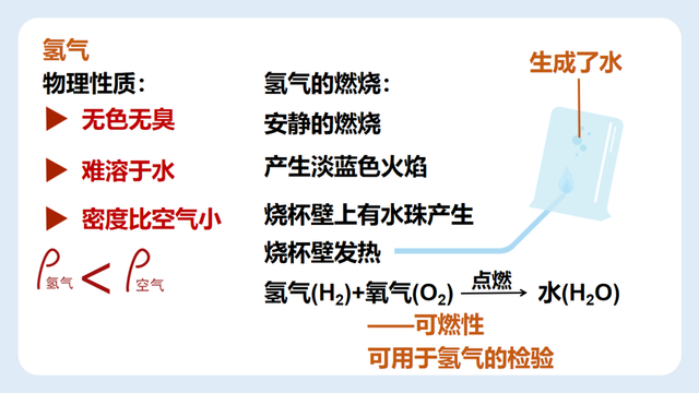 如何区别水的组成和构成，水和水的组成（初三化学：《水的组成》PPT）