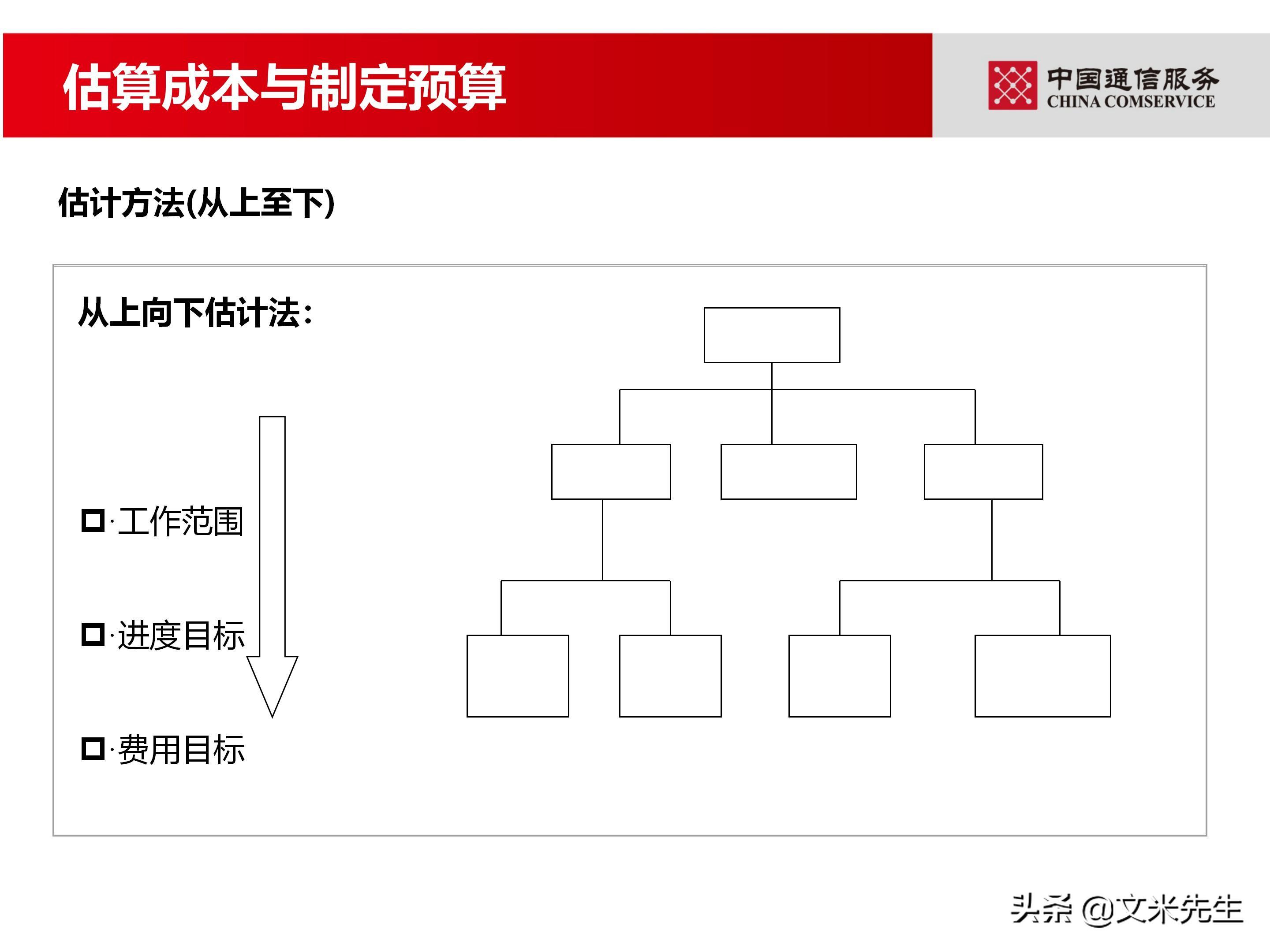 培训经理认证（国企项目管理如何培训）