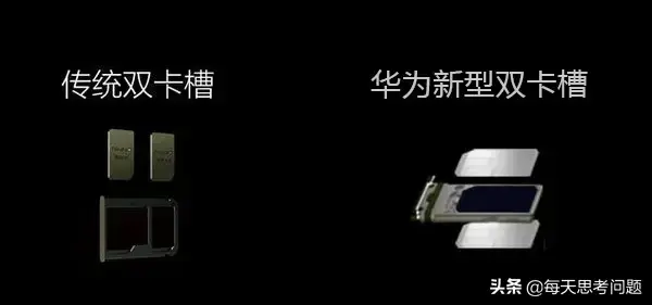 nm卡是什么，nm卡是什么格式（还不被大家所熟知的华为NM卡）