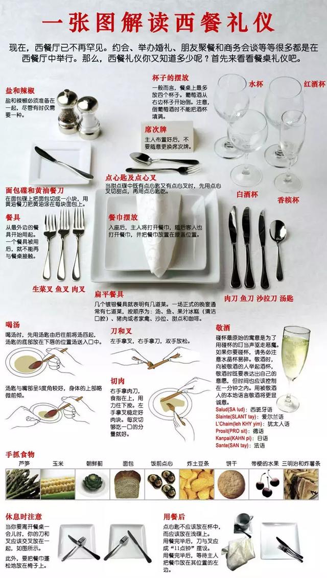 西餐礼仪12种方法，一张图学会各种西餐礼仪