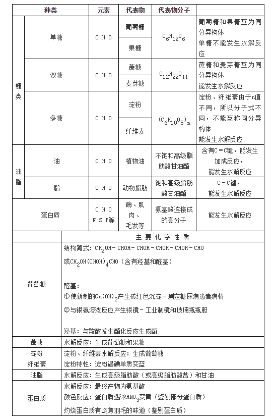 nh3化学名称叫什么，hcl是什么化学名称（高中化学常考的100个知识点总结）