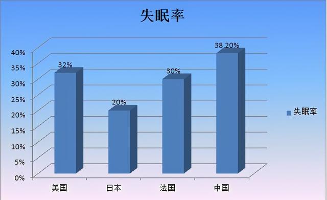 身体燥热睡不着怎么办，身体燥热,睡不着觉（失眠难入睡，身体燥热）