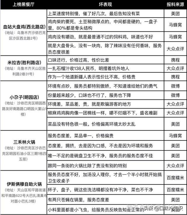 亚克西新疆话什么意思，亚克西是什么意思（你不知道的新疆冷知识哦）