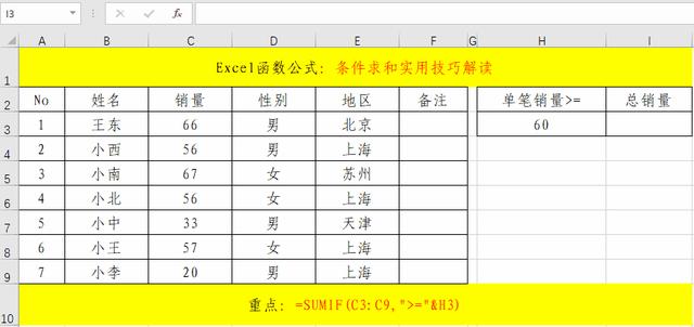 sumif和sumifs函数的区别，sumifs函数与SUMIF的区别是什么（条件求和函数Sumif、Sumifs的超级实用技巧解读）