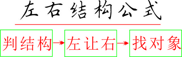 伸什么缩什么，伸什么缩什么四字成语（1个公式就可解决左右结构汉字的书写）