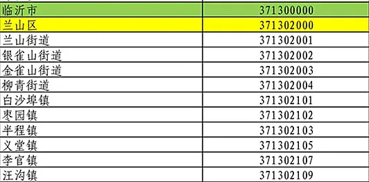 临沂各乡镇公示名单，临沂3区9县各乡镇最新代码公布