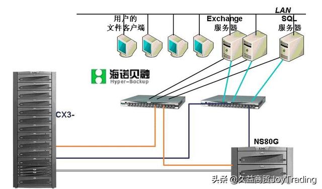 san值怎么读，san值是什么意思中文翻译（网络知识：什么是SAN）