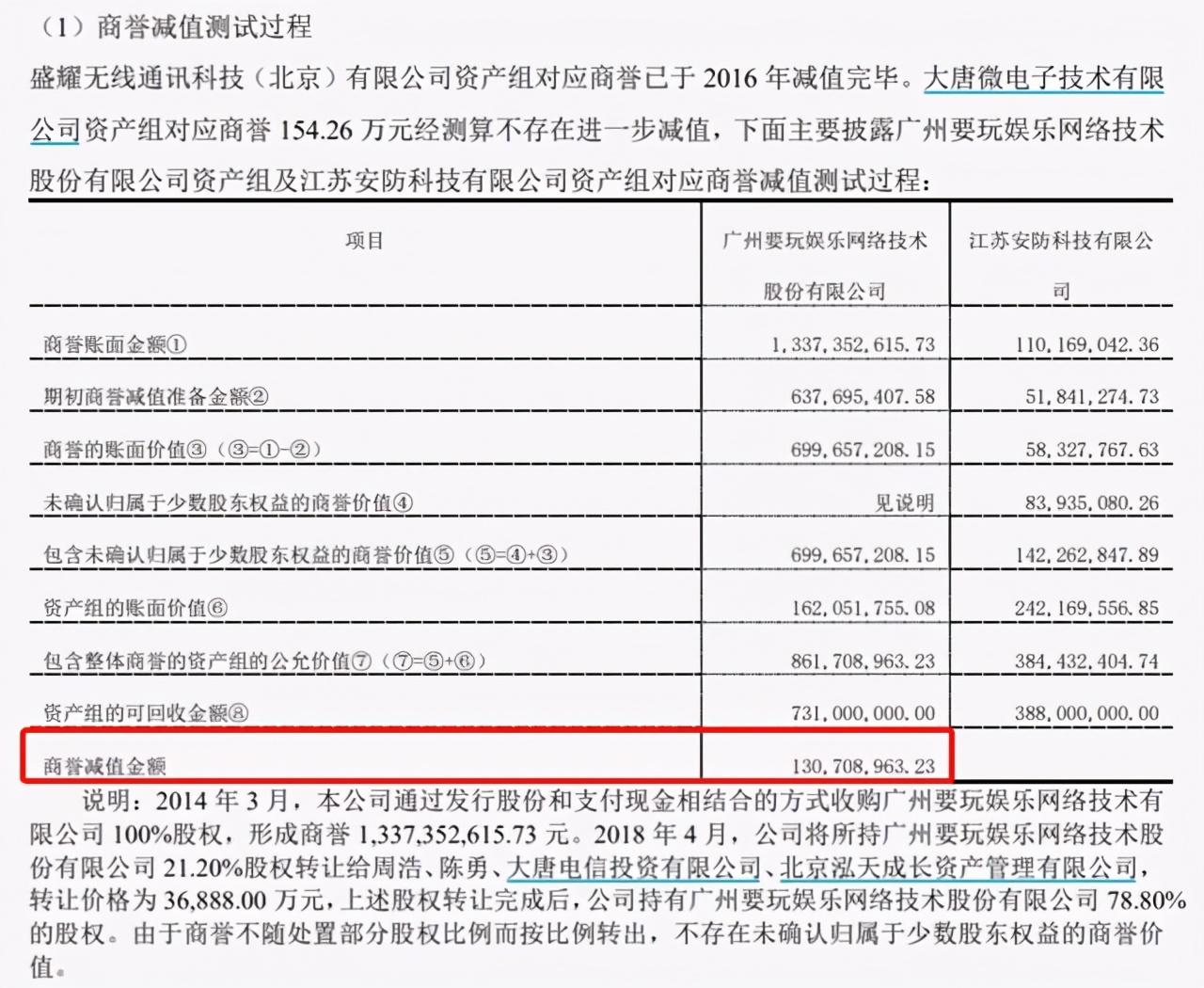 scdma(TD–SCDMA是什么意思)插图(6)